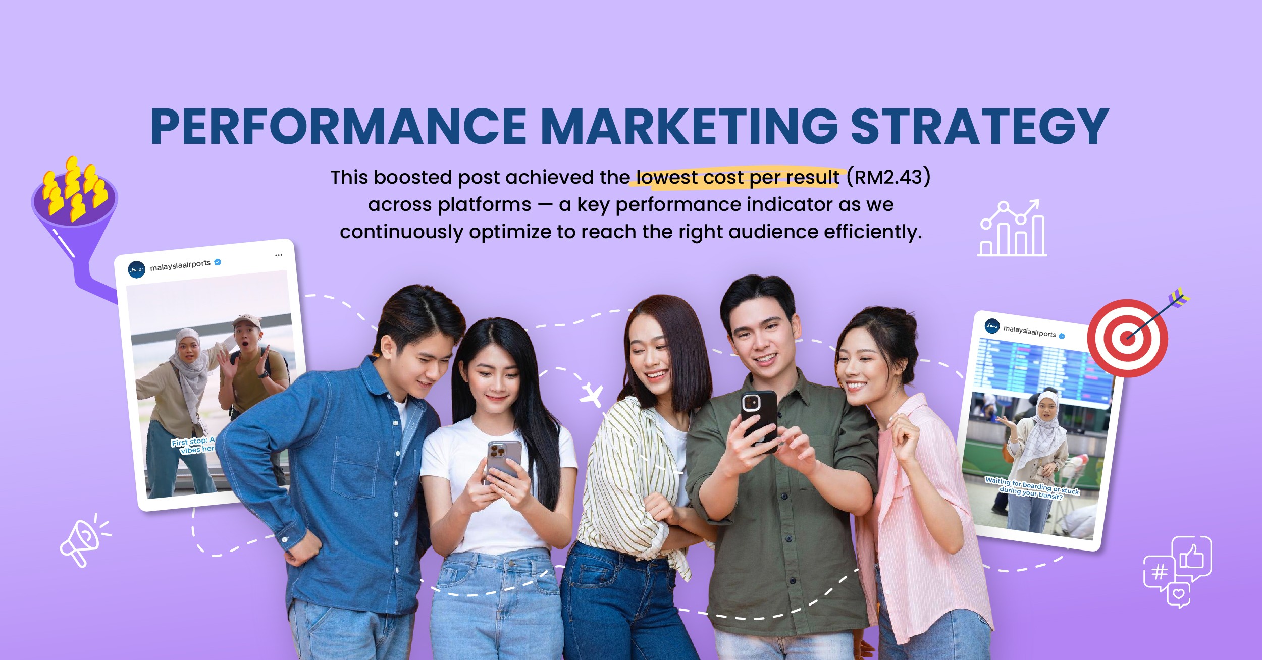 WEBQLO Performance Marketing Strategy